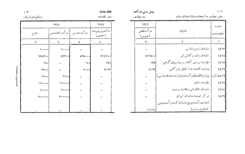 پرونده:Majlis Melli 22 Vol 6.pdf