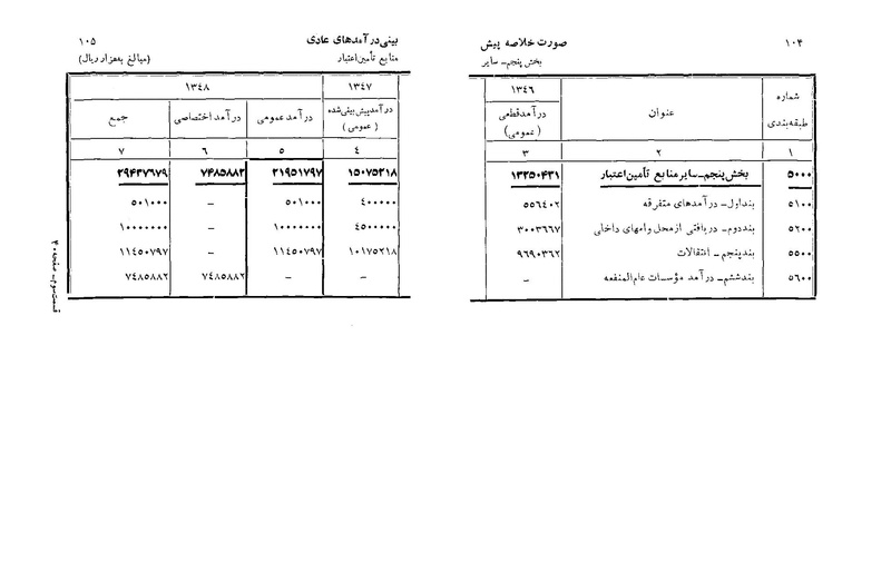 پرونده:Majlis Melli 22 Vol 6.pdf