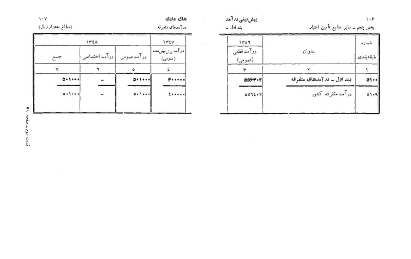 پرونده:Majlis Melli 22 Vol 6.pdf