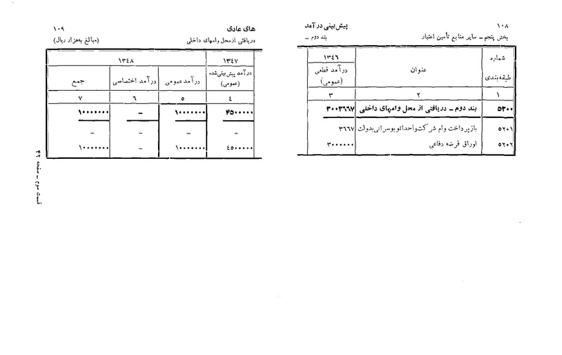 پرونده:Majlis Melli 22 Vol 6.pdf