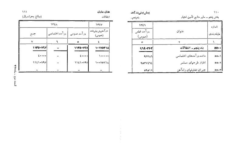 پرونده:Majlis Melli 22 Vol 6.pdf