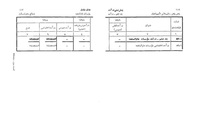 پرونده:Majlis Melli 22 Vol 6.pdf