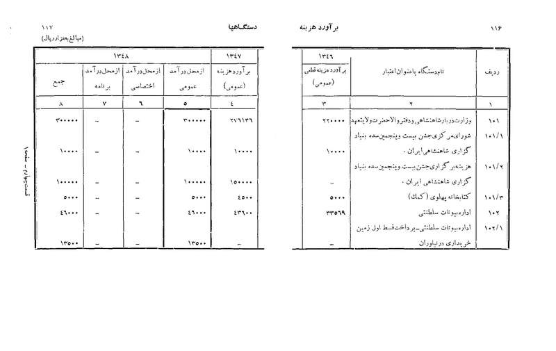 پرونده:Majlis Melli 22 Vol 6.pdf