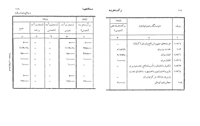 پرونده:Majlis Melli 22 Vol 6.pdf