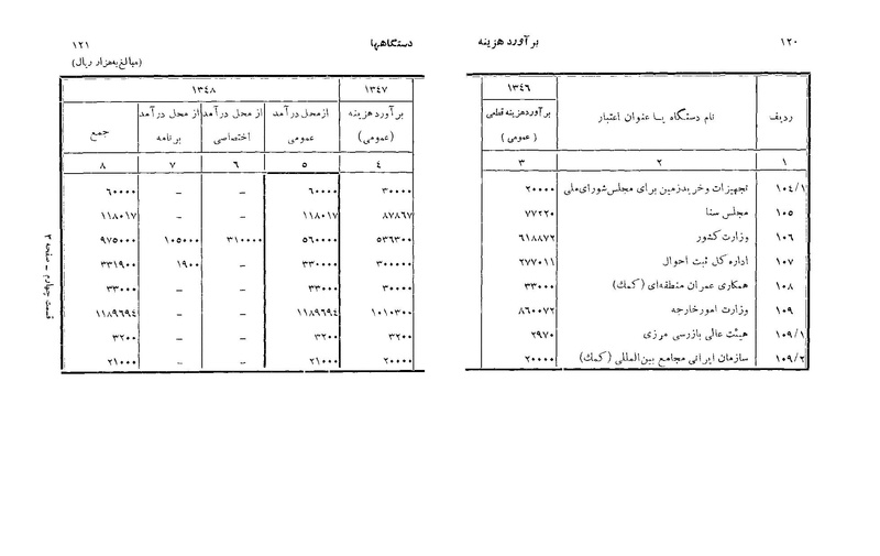 پرونده:Majlis Melli 22 Vol 6.pdf