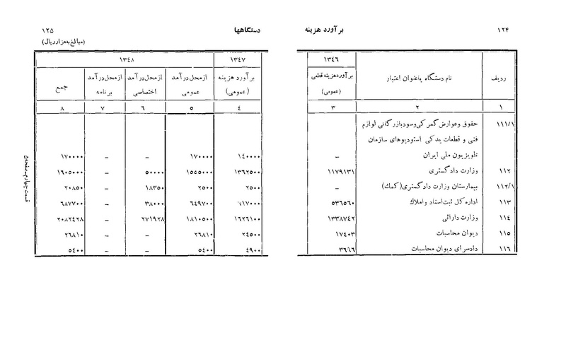پرونده:Majlis Melli 22 Vol 6.pdf