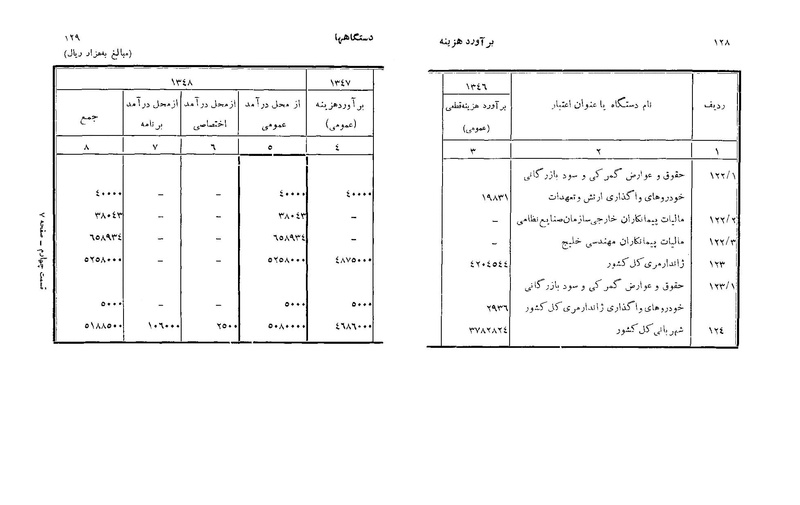 پرونده:Majlis Melli 22 Vol 6.pdf