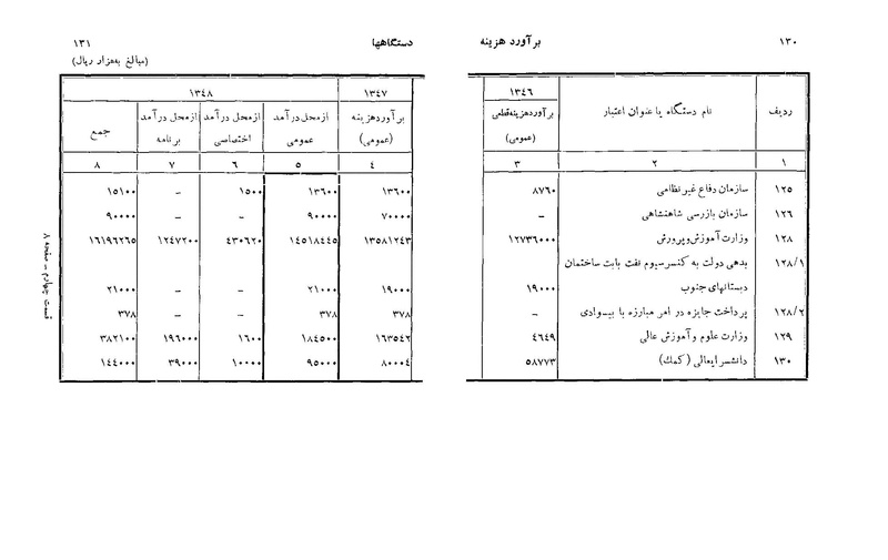 پرونده:Majlis Melli 22 Vol 6.pdf