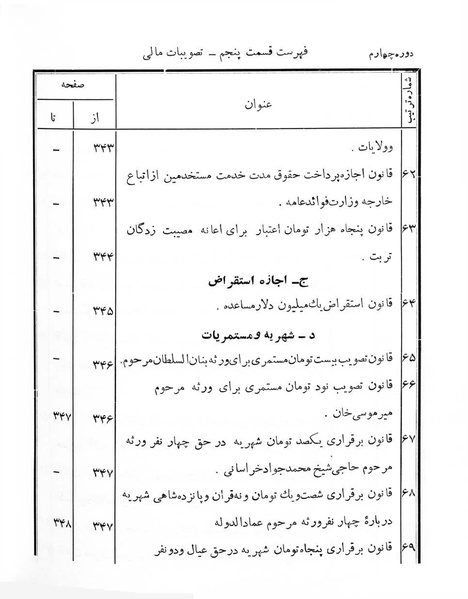 پرونده:Majlis Melli 4.pdf