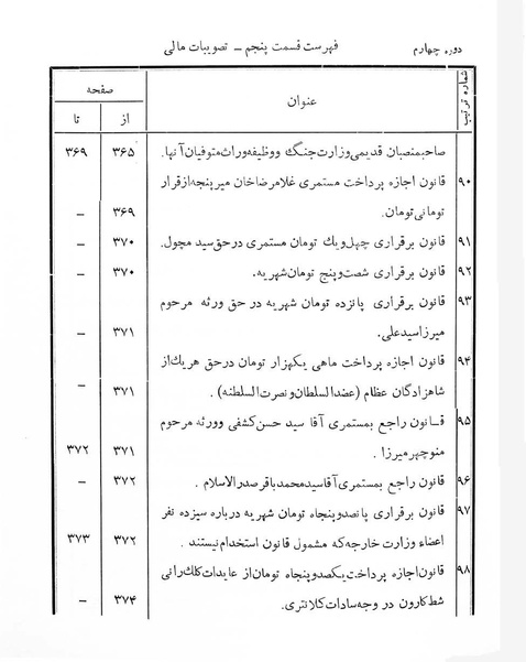 پرونده:Majlis Melli 4.pdf