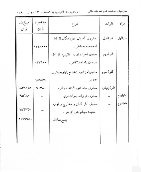 پرونده:Majlis Melli 4.pdf