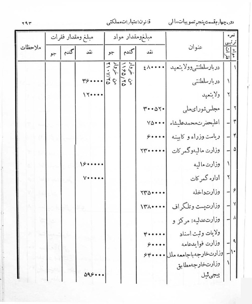 پرونده:Majlis Melli 4.pdf