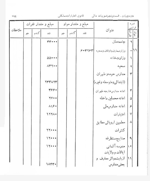 پرونده:Majlis Melli 4.pdf