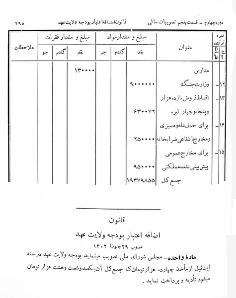 پرونده:Majlis Melli 4.pdf