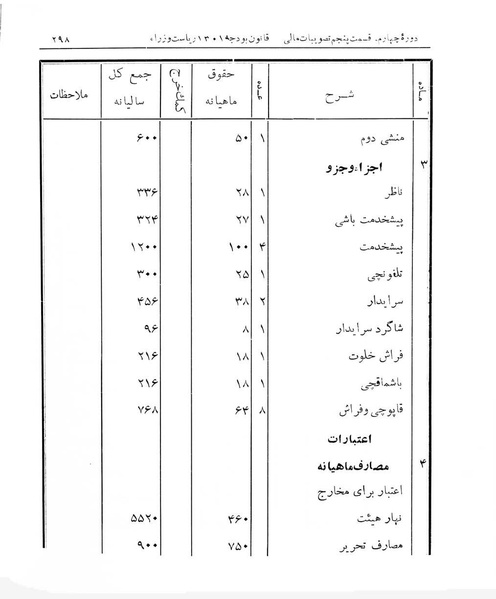 پرونده:Majlis Melli 4.pdf