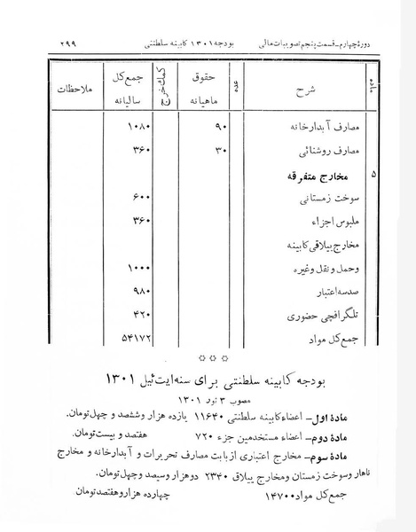 پرونده:Majlis Melli 4.pdf