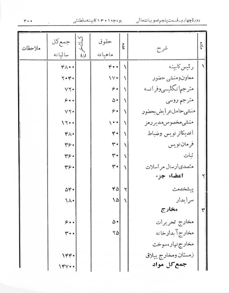 پرونده:Majlis Melli 4.pdf