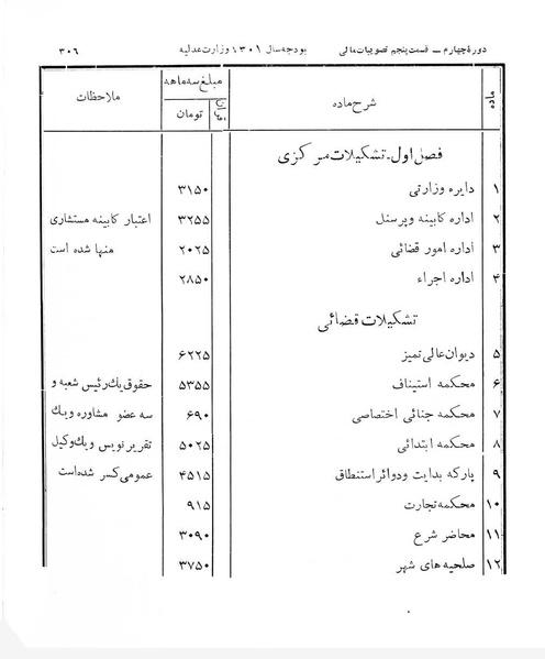 پرونده:Majlis Melli 4.pdf