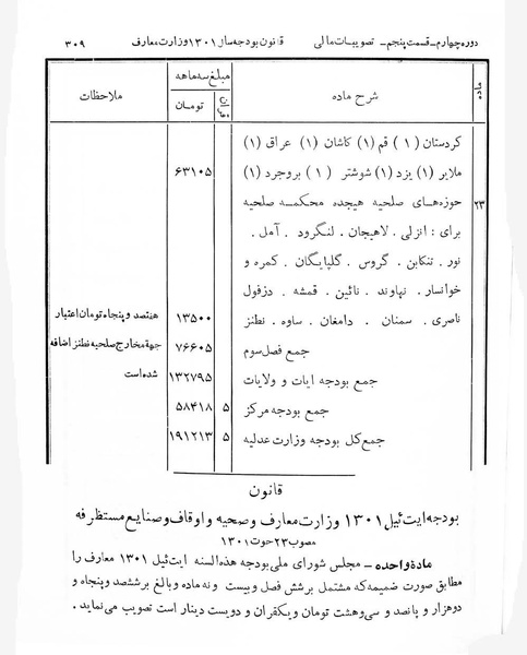 پرونده:Majlis Melli 4.pdf