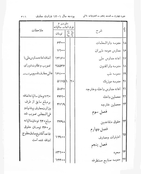 پرونده:Majlis Melli 4.pdf