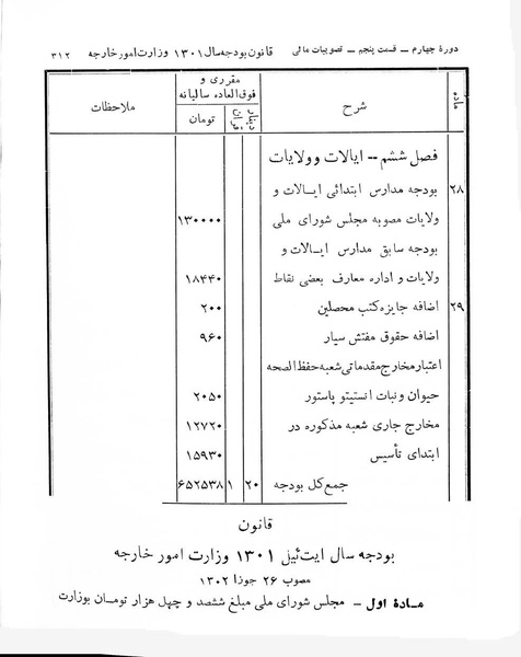 پرونده:Majlis Melli 4.pdf