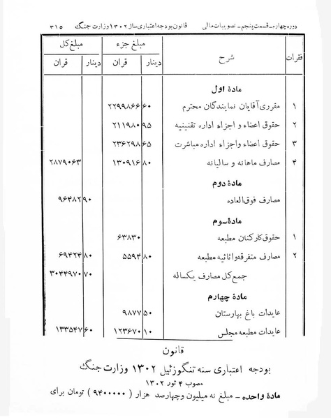 پرونده:Majlis Melli 4.pdf