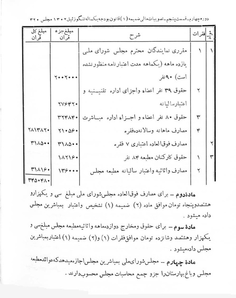 پرونده:Majlis Melli 4.pdf