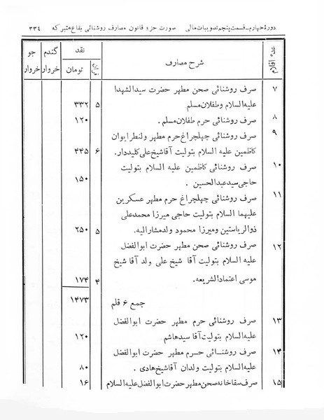 پرونده:Majlis Melli 4.pdf