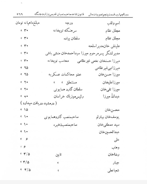 پرونده:Majlis Melli 4.pdf