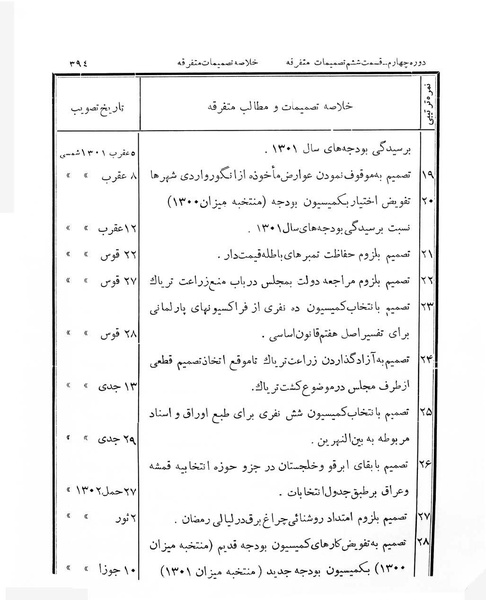 پرونده:Majlis Melli 4.pdf