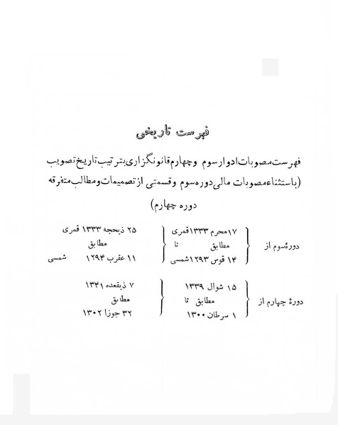 پرونده:Majlis Melli 4.pdf