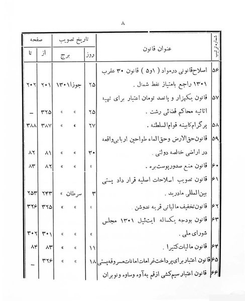 پرونده:Majlis Melli 4.pdf