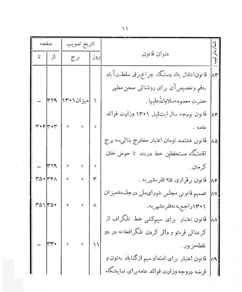 پرونده:Majlis Melli 4.pdf