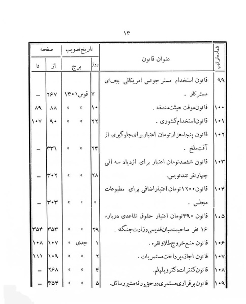 پرونده:Majlis Melli 4.pdf
