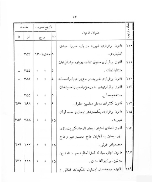 پرونده:Majlis Melli 4.pdf