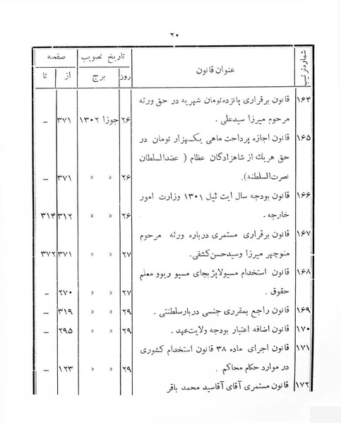 پرونده:Majlis Melli 4.pdf