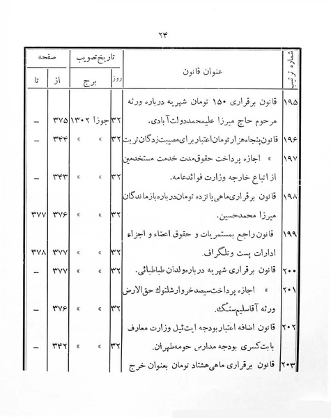 پرونده:Majlis Melli 4.pdf