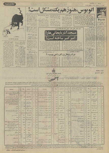 پرونده:Ettelaat13511221.pdf