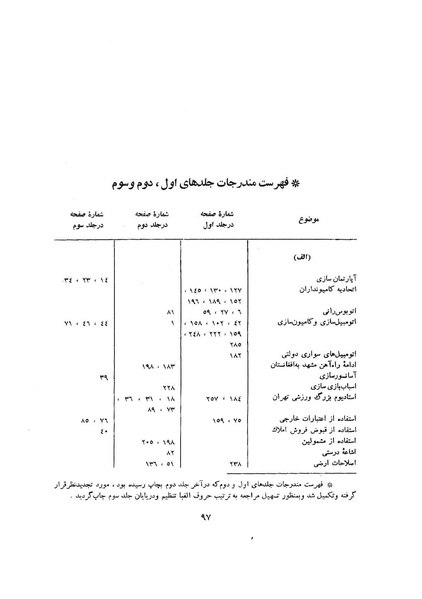 پرونده:صورت جلسات شورای اقتصاد در پیشگاه شاهنشاه آریامهر - پوشینه۳.pdf