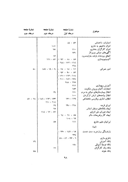 پرونده:صورت جلسات شورای اقتصاد در پیشگاه شاهنشاه آریامهر - پوشینه۳.pdf