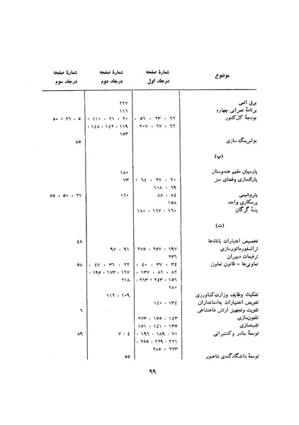 پرونده:صورت جلسات شورای اقتصاد در پیشگاه شاهنشاه آریامهر - پوشینه۳.pdf