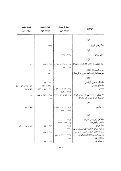 پرونده:صورت جلسات شورای اقتصاد در پیشگاه شاهنشاه آریامهر - پوشینه۳.pdf