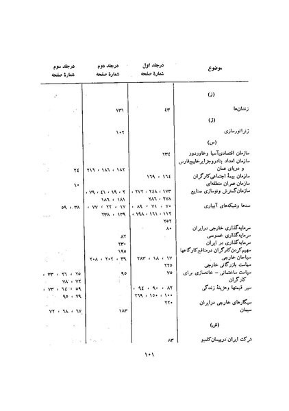 پرونده:صورت جلسات شورای اقتصاد در پیشگاه شاهنشاه آریامهر - پوشینه۳.pdf