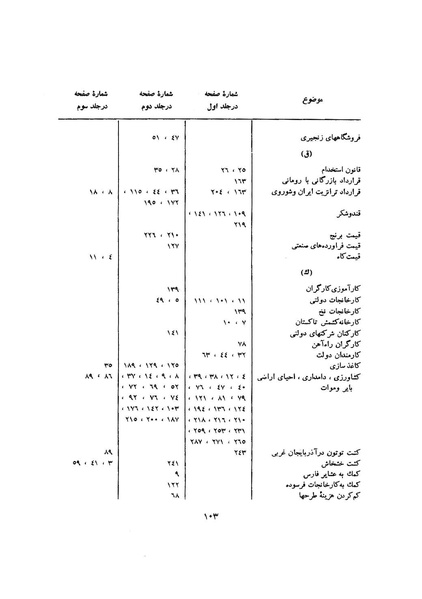 پرونده:صورت جلسات شورای اقتصاد در پیشگاه شاهنشاه آریامهر - پوشینه۳.pdf