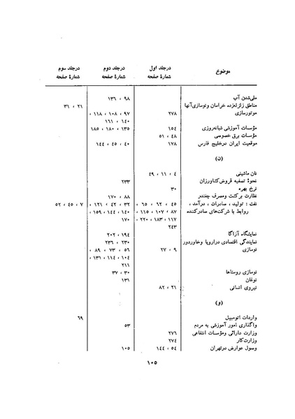 پرونده:صورت جلسات شورای اقتصاد در پیشگاه شاهنشاه آریامهر - پوشینه۳.pdf