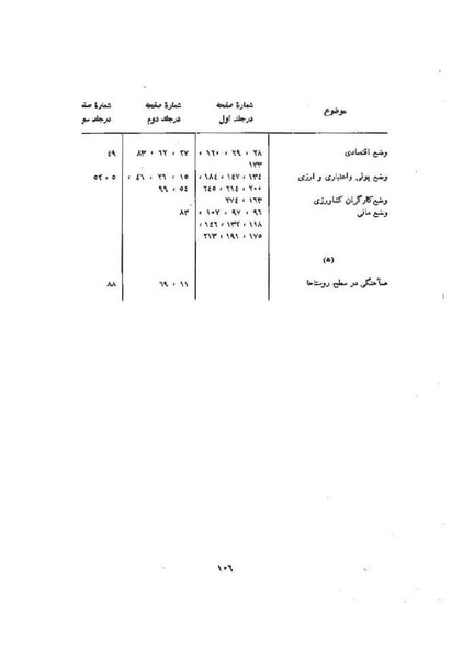 پرونده:صورت جلسات شورای اقتصاد در پیشگاه شاهنشاه آریامهر - پوشینه۳.pdf
