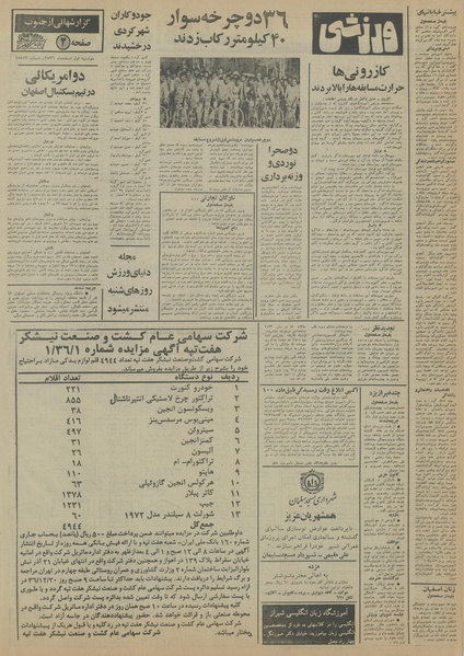 پرونده:Ettelaat13561201.pdf