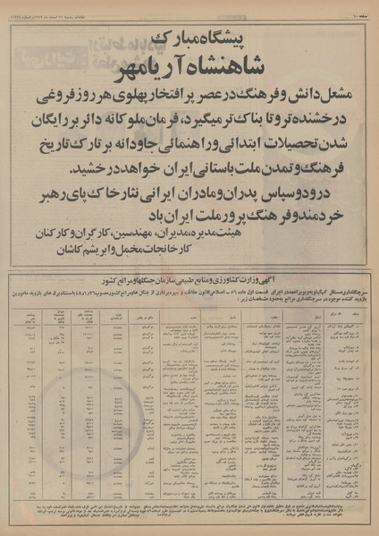 پرونده:Ettelaat13521211.pdf