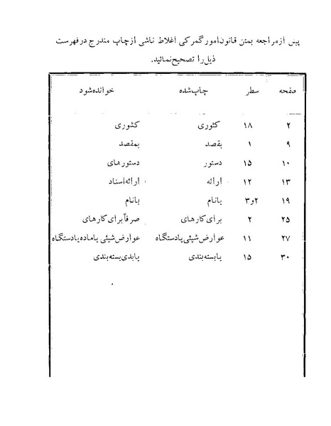 پرونده:Majlis Melli 22 Vol 12.pdf