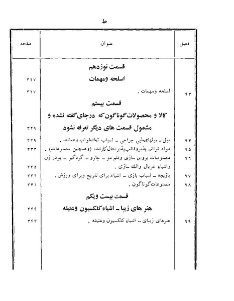 پرونده:Majlis Melli 22 Vol 12.pdf